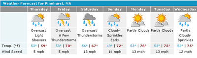 weatherMA.jpg